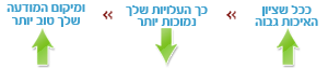 פרסום אתרים  |  הסכמה ציון איכות